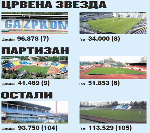 statistika