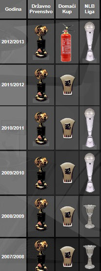 kktrofeji