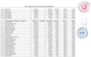 plan reorganizacije 06