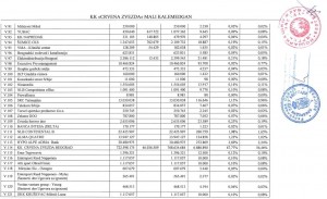 plan reorganizacije 09