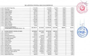 plan reorganizacije 10